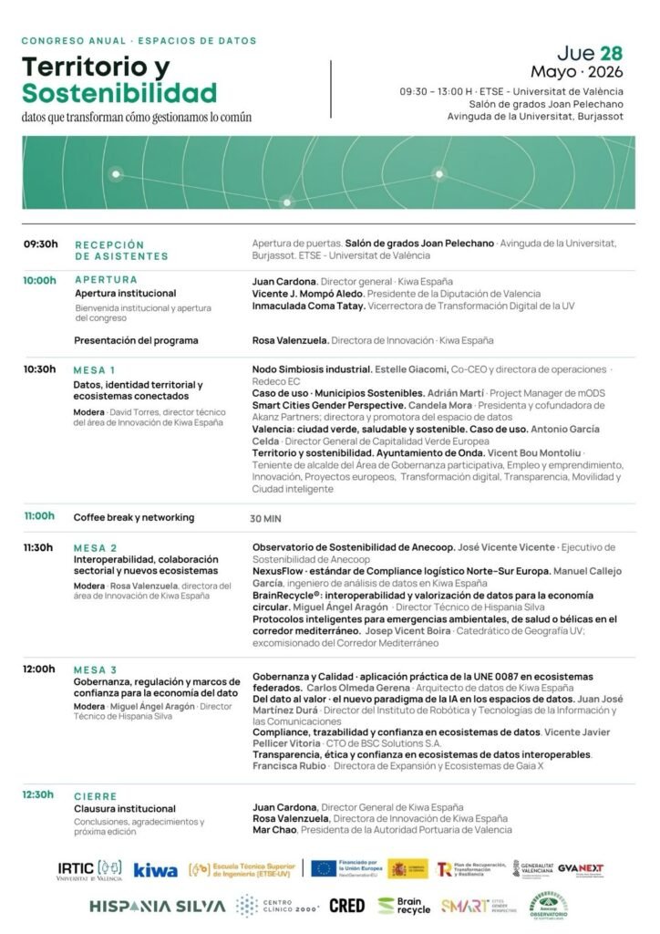 Congreso Anual de Espacios de Datos Programa SCGP Smart Cities Gender Perspective